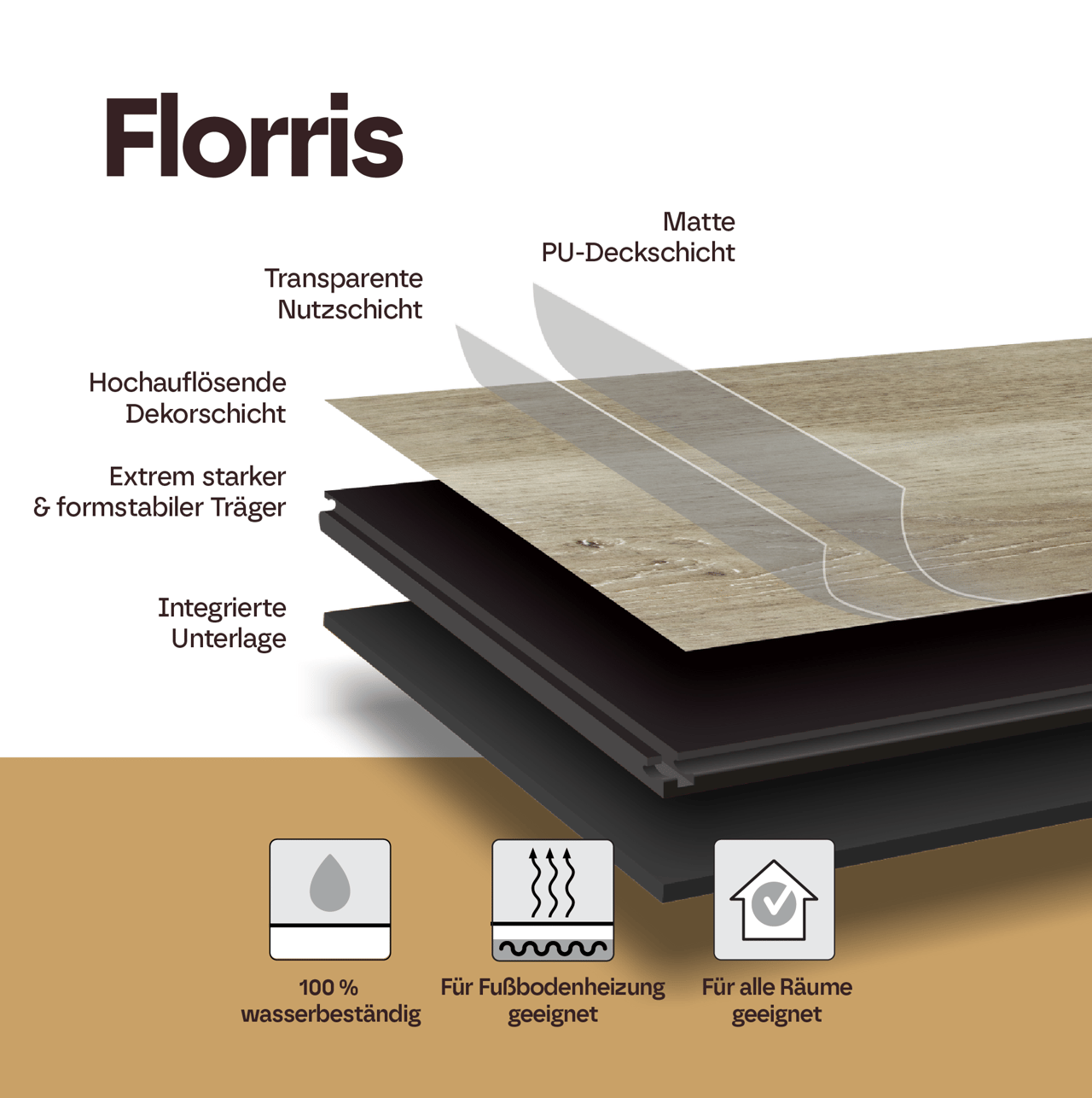 Florris Sevilla SPC-Klickvinylböden, 6 Stück, 40x80cm, Cloudy Beige