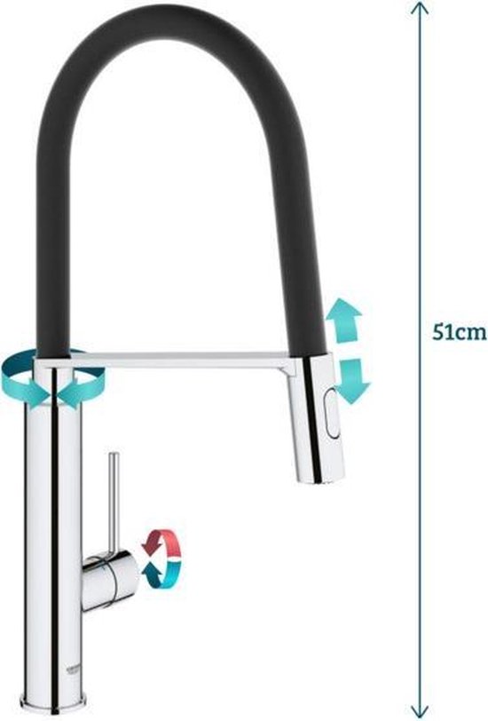 Grohe Concetto keukenkraan met uittrekbare handdouche glanzend chroom