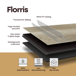 Florris Vinylwood SPC klik vinyl vloer, 6 stuks, 23x153cm, Cottage Brown